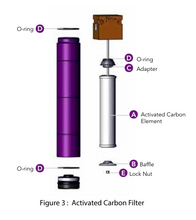 Load image into Gallery viewer, 50 SCFM Activated Carbon Element - Pack of 5
